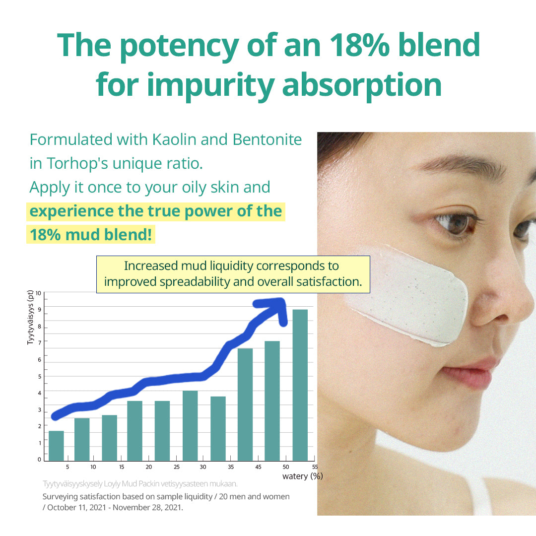 Torhop Loyly Green Mud Collagen Mask